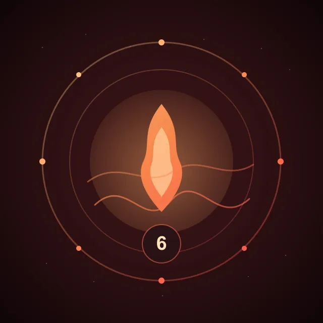 Hỏa Lục Cục (火六局): Bùng Phát Mãnh Liệt — Đại Khí Vãn Thành